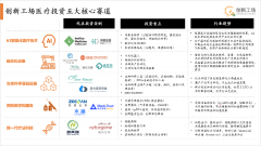 医疗健康迅速推动了‘医疗+X’交叉创新的发展